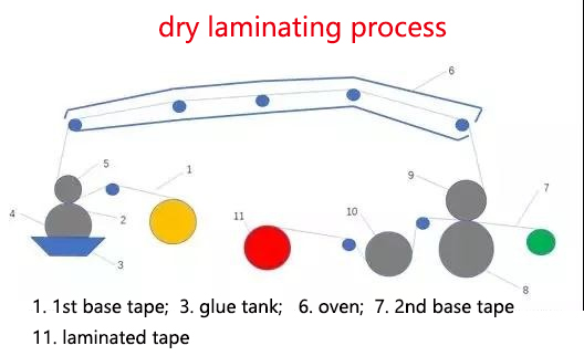 dry laminating.jpg