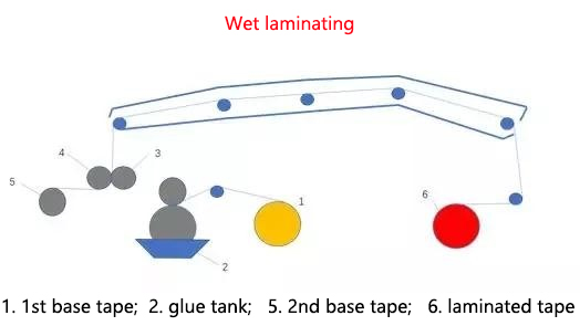 wet laminating.jpg