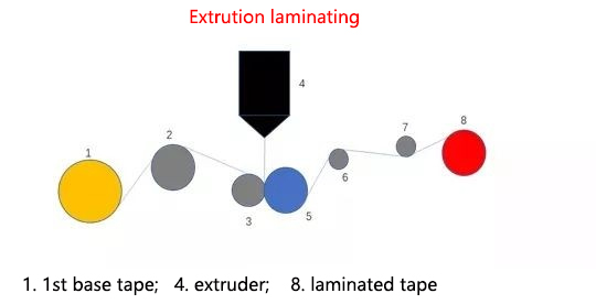 extrution laminating.jpg