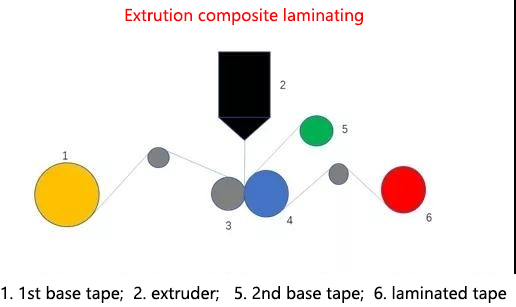 extrution composite laminating.jpg