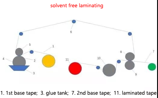 solvent free laminating.jpg